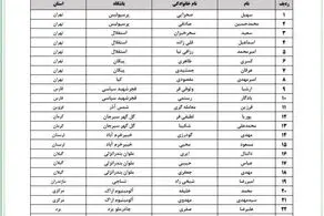۲۶ بازیکن به اردوی تیم ملی دعوت شدند