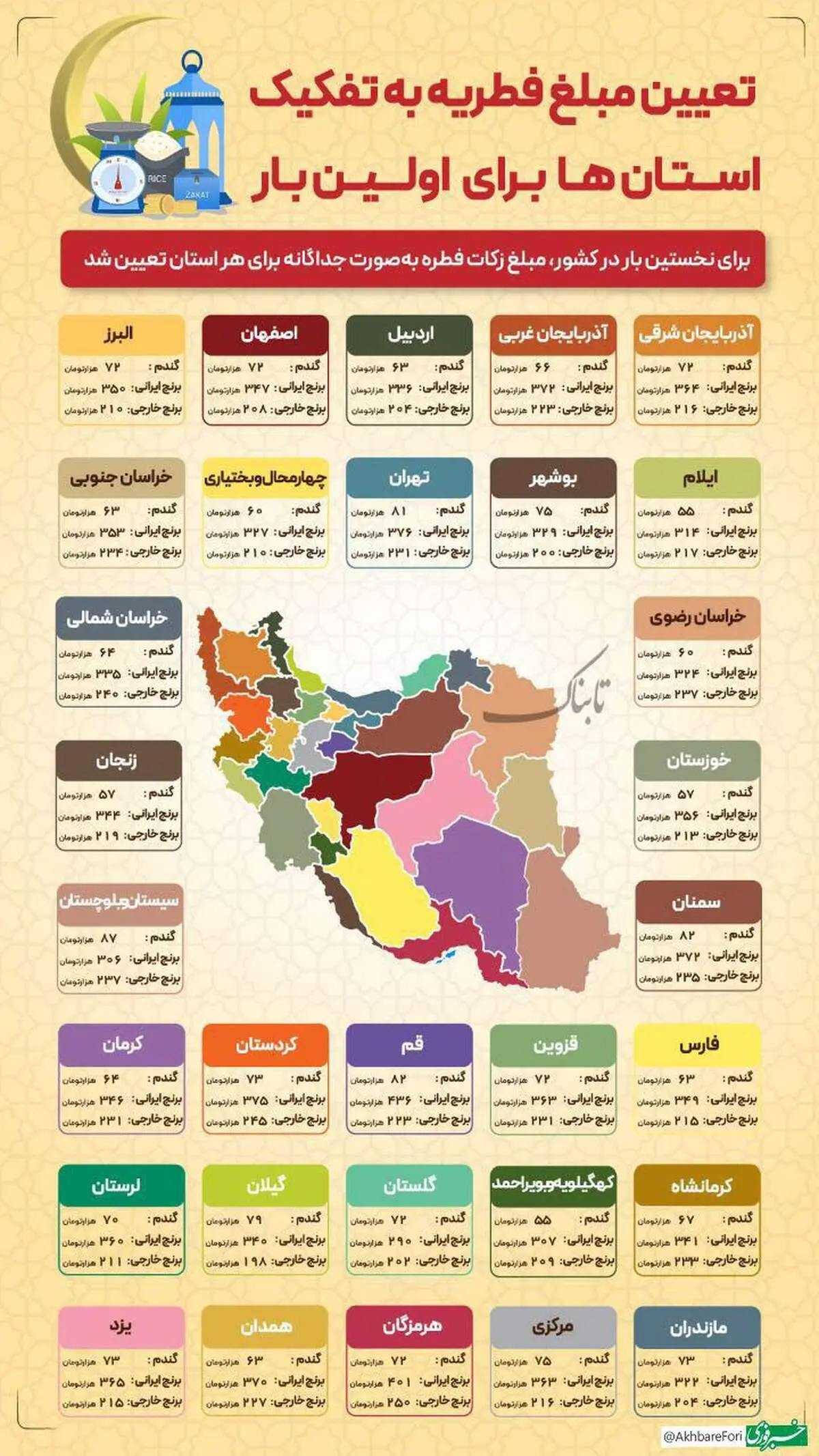 برای اولین بار مبلغ فطریه به تفکیک استان‌ها اعلام شد