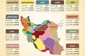 برای اولین بار مبلغ فطریه به تفکیک استان‌ها اعلام شد