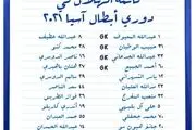 لیست الهلال برای لیگ قهرمانان ۲۰۲۱