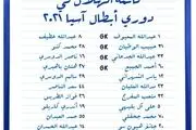 لیست الهلال برای لیگ قهرمانان ۲۰۲۱