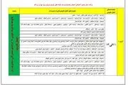 ساعت قطعی برق تهران امروز سه شنبه ۲۹ آبان ۱۴۰۳/ کد دستوری استعلام