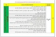 ساعت قطعی برق تهران امروز سه شنبه ۲۹ آبان ۱۴۰۳/ کد دستوری استعلام