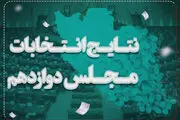 اعلام نتیجه نهایی بازشماری آرای نیشابور پس از اعتراض دو نفر 