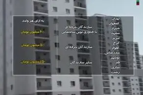 فیلم| واریزی 600 میلیونی برای مردم/ چه کسانی این وام را دریافت خواهند کرد؟