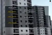 فیلم| واریزی 600 میلیونی برای مردم/ چه کسانی این وام را دریافت خواهند کرد؟