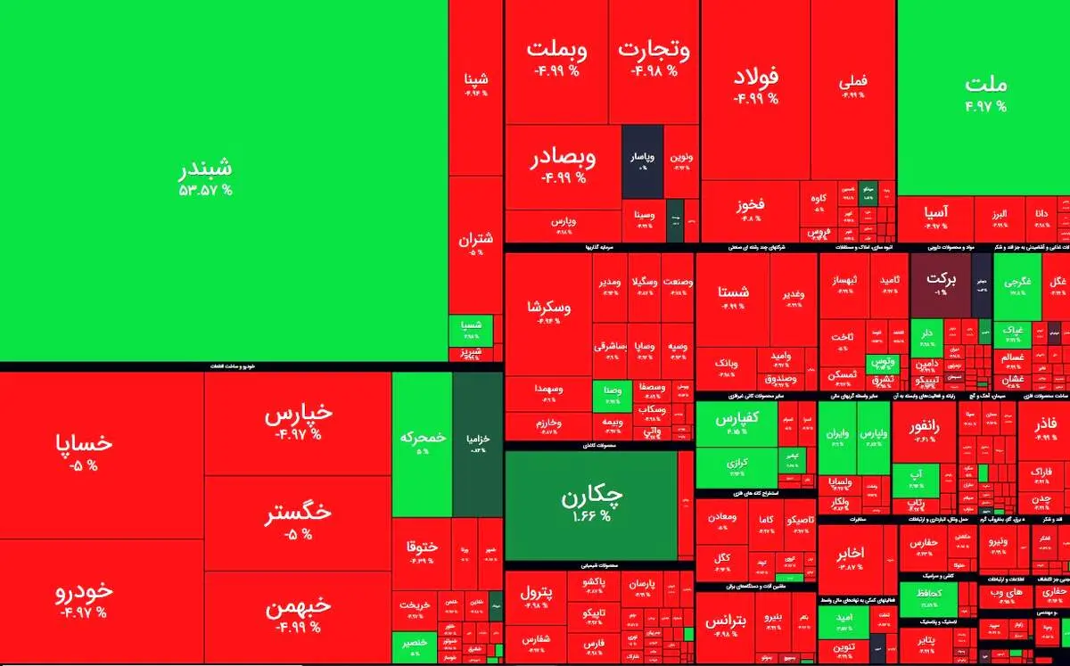  بورس ریخت!+دلیل ریزش گسترده بازار امروز