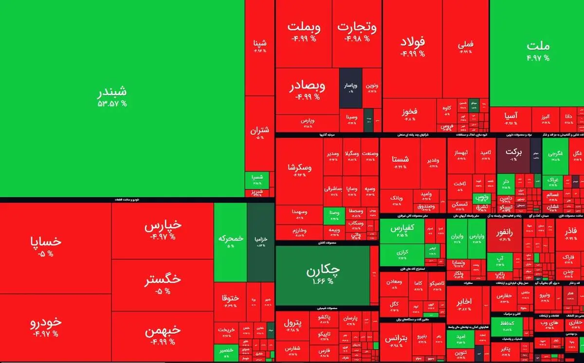 بورس ریخت!+دلیل ریزش گسترده بازار امروز