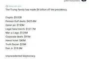 خانواده ترامپ ۴ میلیارد دلار از ریاست‌جمهوری او سود برده‌اند