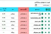 پتروفارس پیشتار بازدهی سالانه در بین صندوق‌های پتروشیمی

