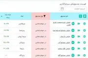 پتروفارس پیشتار بازدهی سالانه در بین صندوق‌های پتروشیمی

