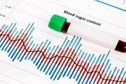 5 فرمول گیاهی شگفت انگیز برای تثبیت قند خون 