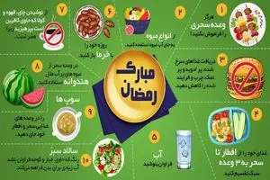 بهترین برنامه غذایی ماه رمضان/ جدول یک هفته ای غذاها