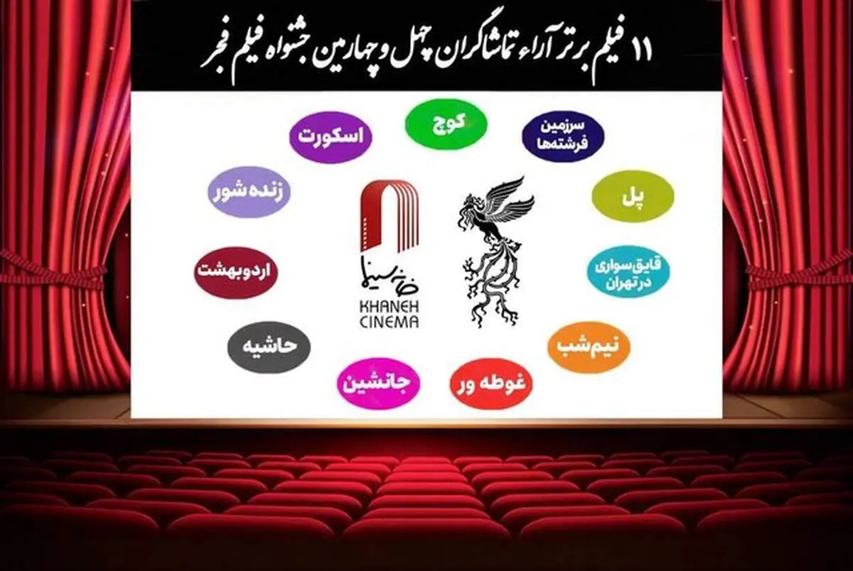 اعلام نتیجه آرامی مردمی در روز هفتم