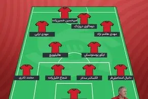 ترکیب تراکتور برابر آلومینیوم مشخص شد