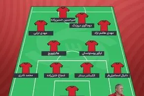 ترکیب تراکتور برابر آلومینیوم مشخص شد