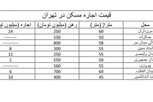  اطلاعیه مهم برای متقاضیان مسکن حمایتی