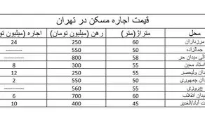 اطلاعیه مهم برای متقاضیان مسکن حمایتی