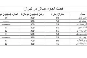  اطلاعیه مهم برای متقاضیان مسکن حمایتی