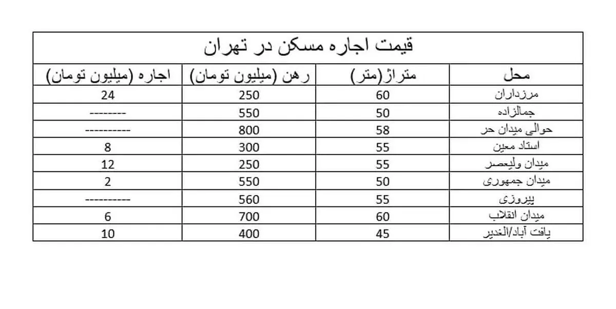  اطلاعیه مهم برای متقاضیان مسکن حمایتی