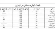 اطلاعیه مهم برای متقاضیان مسکن حمایتی