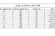  اطلاعیه مهم برای متقاضیان مسکن حمایتی