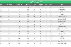 قهرمانی نیم فصل در گرو پرسپولیس و گل گهر+ جدول