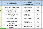 اعلام جزئیات پیش فروش ایران خودرو - ویژه آبان ماه