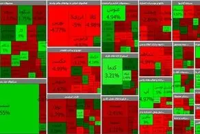 آخرین تحولات بازار سهام پایتخت/یک سیگنال منفی در بورس