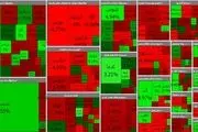 آخرین تحولات بازار سهام پایتخت/یک سیگنال منفی در بورس