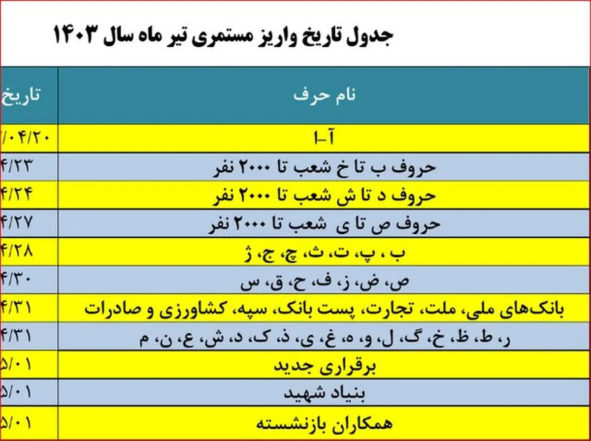خبر جدید سازمان تامین اجتماعی درباره بیمه بیکاری کارگران