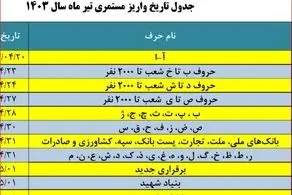 خبر جدید سازمان تامین اجتماعی درباره بیمه بیکاری کارگران