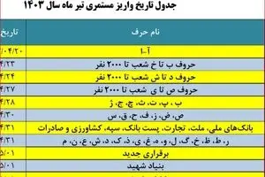 خبر جدید سازمان تامین اجتماعی درباره بیمه بیکاری کارگران