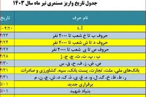 خبر جدید سازمان تامین اجتماعی درباره بیمه بیکاری کارگران