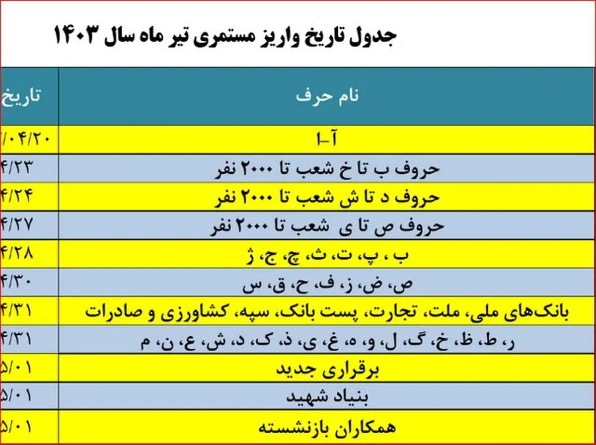 خبر جدید سازمان تامین اجتماعی درباره بیمه بیکاری کارگران