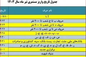خبر جدید سازمان تامین اجتماعی درباره بیمه بیکاری کارگران