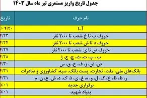 خبر جدید سازمان تامین اجتماعی درباره بیمه بیکاری کارگران