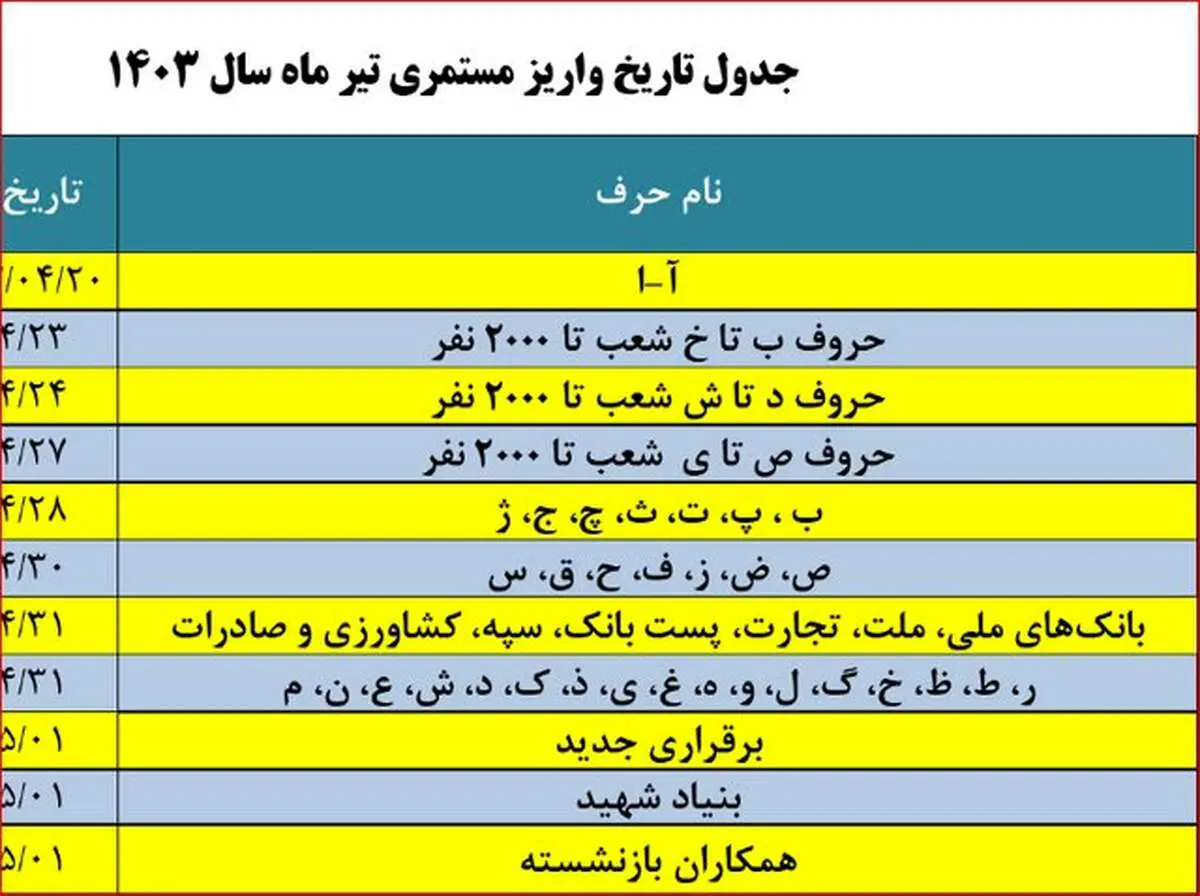 خبر جدید سازمان تامین اجتماعی درباره بیمه بیکاری کارگران