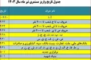 خبر جدید سازمان تامین اجتماعی درباره بیمه بیکاری کارگران