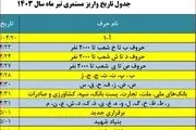 خبر جدید سازمان تامین اجتماعی درباره بیمه بیکاری کارگران