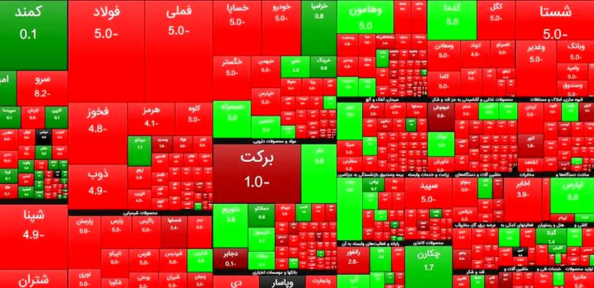 روز خونین بورس در اول هفته!/ ریزش تا کی ادامه خواهد داشت؟