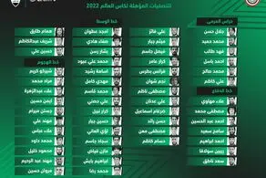 بشار رسن، طارق همام، صفا هادی، مهند علی و 50 عراقی دیگر به خط شدند