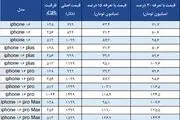 قیمت آیفون ۱۶ در ایران مشخص شد/ جدول