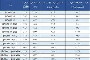قیمت آیفون ۱۶ در ایران مشخص شد/ جدول