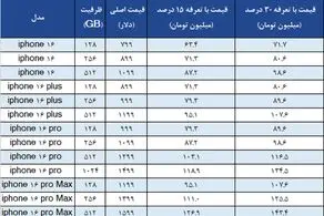 قیمت آیفون ۱۶ در ایران مشخص شد/ جدول