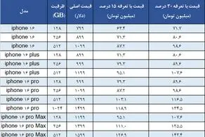 قیمت آیفون ۱۶ در ایران مشخص شد/ جدول
