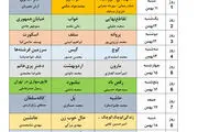 فیلم‌های نوروز امسال را جدی و بدون لبخند چیدند