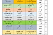 فیلم‌های نوروز امسال را جدی و بدون لبخند چیدند