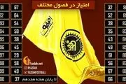 سپاهان سومین باشگاه هزار امتیازی تاریخ لیگ‌برتر(آمار)