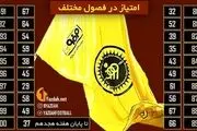 سپاهان سومین باشگاه هزار امتیازی تاریخ لیگ‌برتر(آمار)